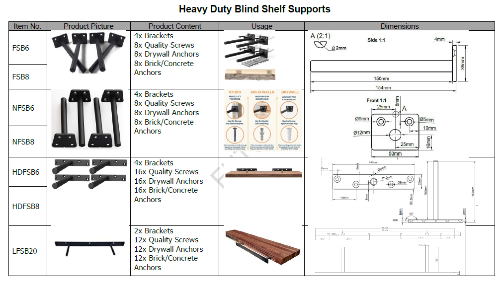Heavy Duty Blind Shelf Supports