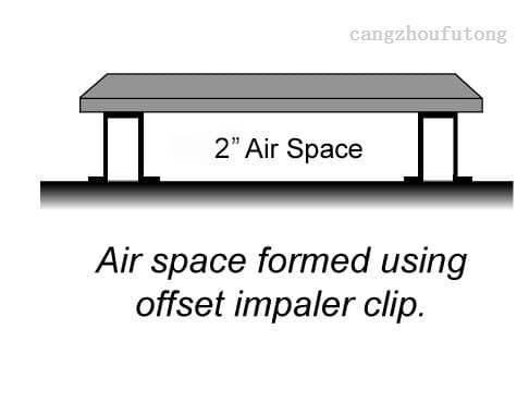 Acoustical Insulation Impaling Clips – Fast & Secure Acoustic Panel Mounting Hardware